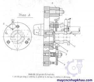 Trục gá đàn hồi