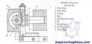 Đồ gá tiện mặt cầu lõm