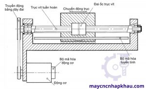 Hệ thống truyền động