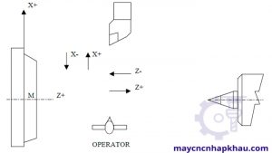 Máy tiện CNC 2 trục