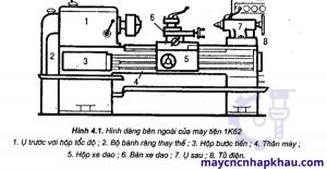 Máy tiện truyền thống