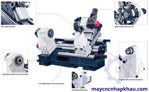 Cấu tạo máy tiện CNC