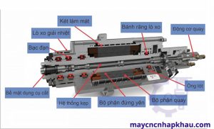 Cấu tạo trục chính máy CNC