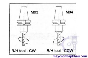 Chiều phay trục chính máy CNC