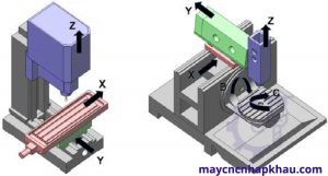 Máy phay CNC 3 trục