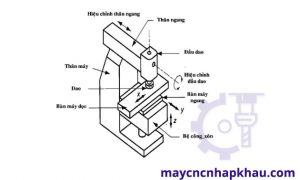 Máy phay đứng CNC