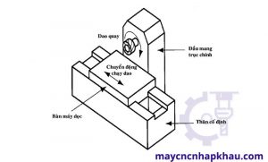 Máy phay ngang CNC