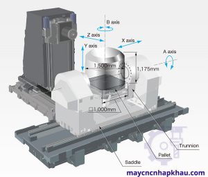 Máy tiện CNC 5 trục