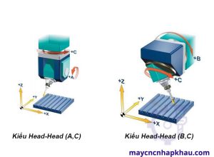 Máy CNC 5 trục đầu - đầu