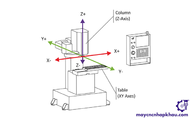 Cấu tạo máy phay CNC 3 trục