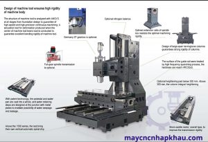 Cấu tạo máy phay CNC là gì