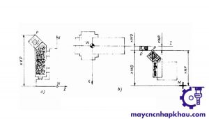 Điều chỉnh kích thước dao để đảm bảo độ chính xác của máy CNC