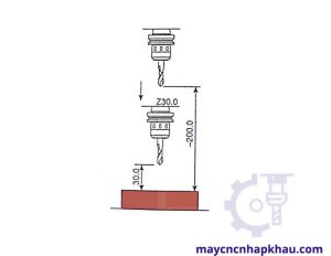 Bù chiều dài dao phay CNC