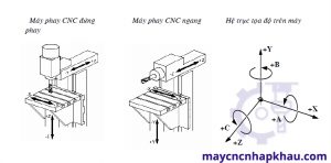 Máy phay đứng CNC, ngang CNC