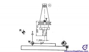 Các điểm chuẩn khi lập trình máy phay CNC