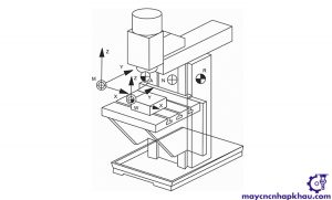 Các điểm quy chiếu trên máy CNC