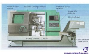 Cấu tạo máy tiện cnc 3 trục