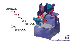 Máy phay CNC 5 trục