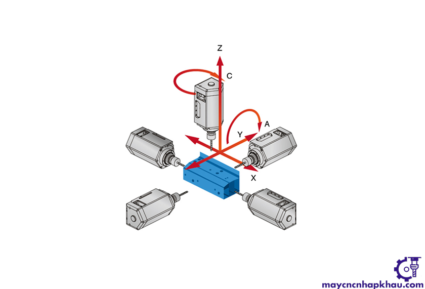 Gia công CNC 5 trục là gì? Các phần mềm lập trình CNC 5 trục