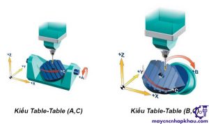 Máy phay CNC 5 trục kiểu table - table