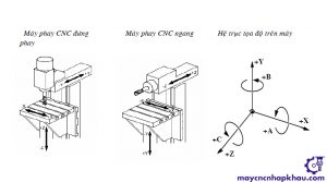 Máy phay đứng và máy phay ngang CNC