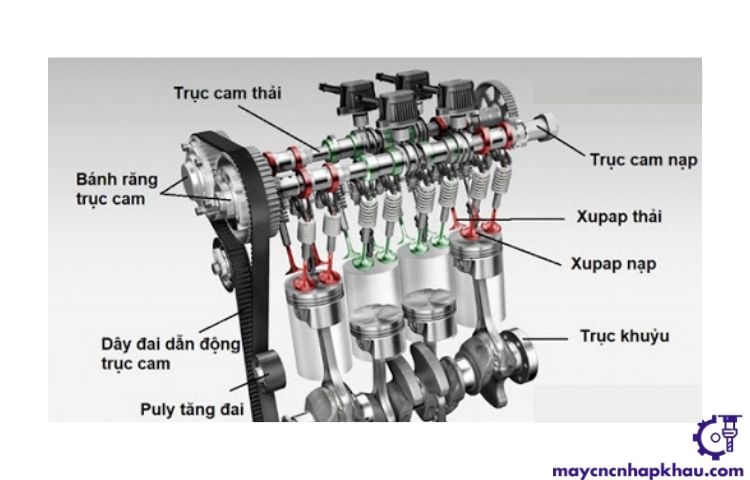 Cấu tạo trục cam