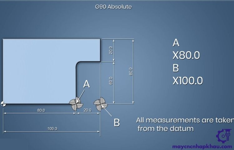 G90 CNC là gì? Sự khác nhau giữa mã lệnh G90 và G91