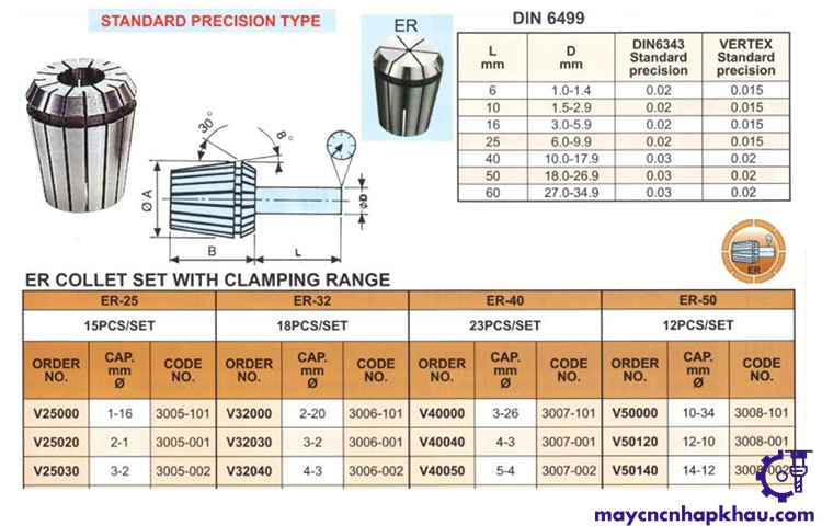 Thông số kỹ thuật Collet