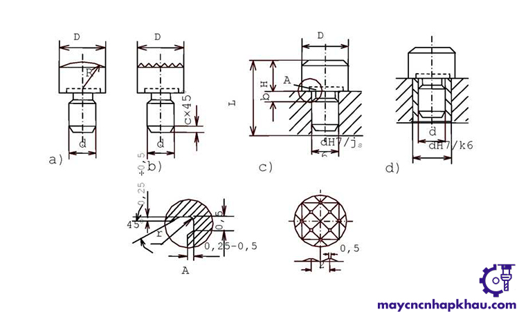 Các mặt phẳng chuẩn định vị chi tiết gia công