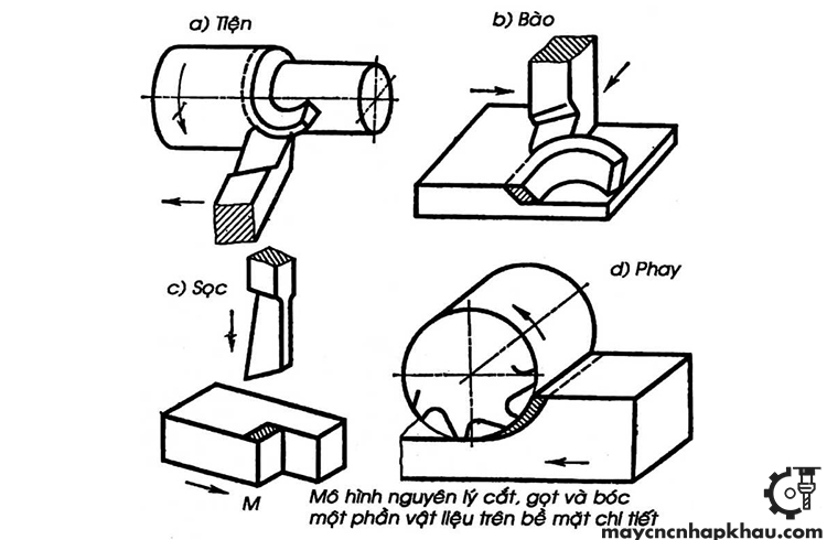 Các nguyên công cơ bản chế tạo chi tiết máy