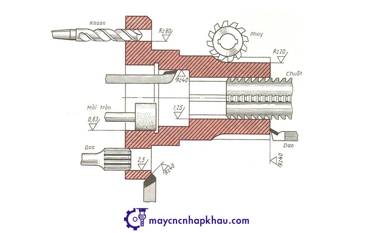 Các thông số tối ưu chế độ cắt trong gia công cơ khí cơ bản