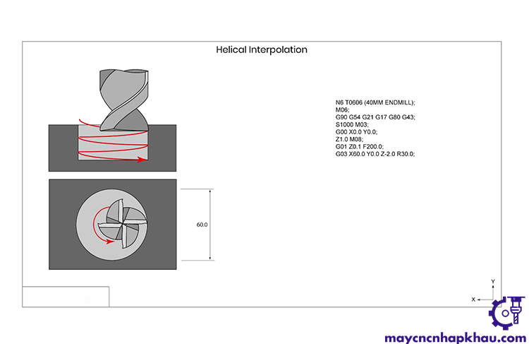 Nội suy trong máy CNC - nội suy xoắn ốc