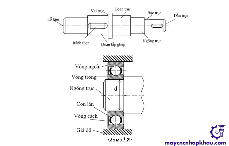 Ngõng trục là gì? Nguyên nhân và cách sửa chữa ngõng trục hư hỏng hiệu quả 