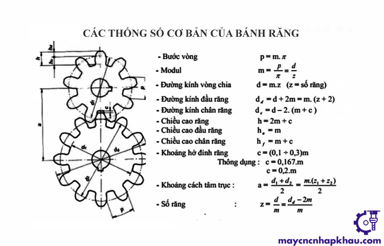 Tổng hợp các công tính các thông số bánh răng phổ biến nhất trong cơ khí và sản xuất