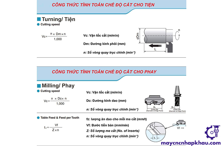 Công thức tính chế độ cắt gia công cơ khí cho tiện và phay