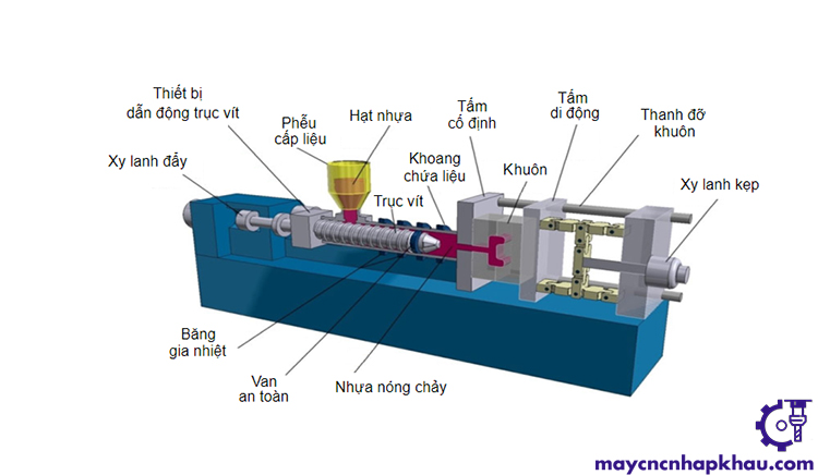 Cấu tạo của khuôn đùn